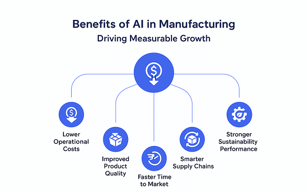 benefits-ai-manufacturing