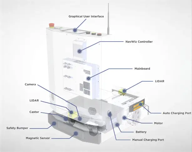 agv-amr-image1