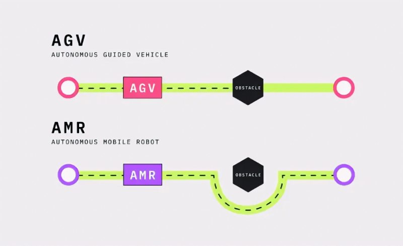 agv-vs-amr